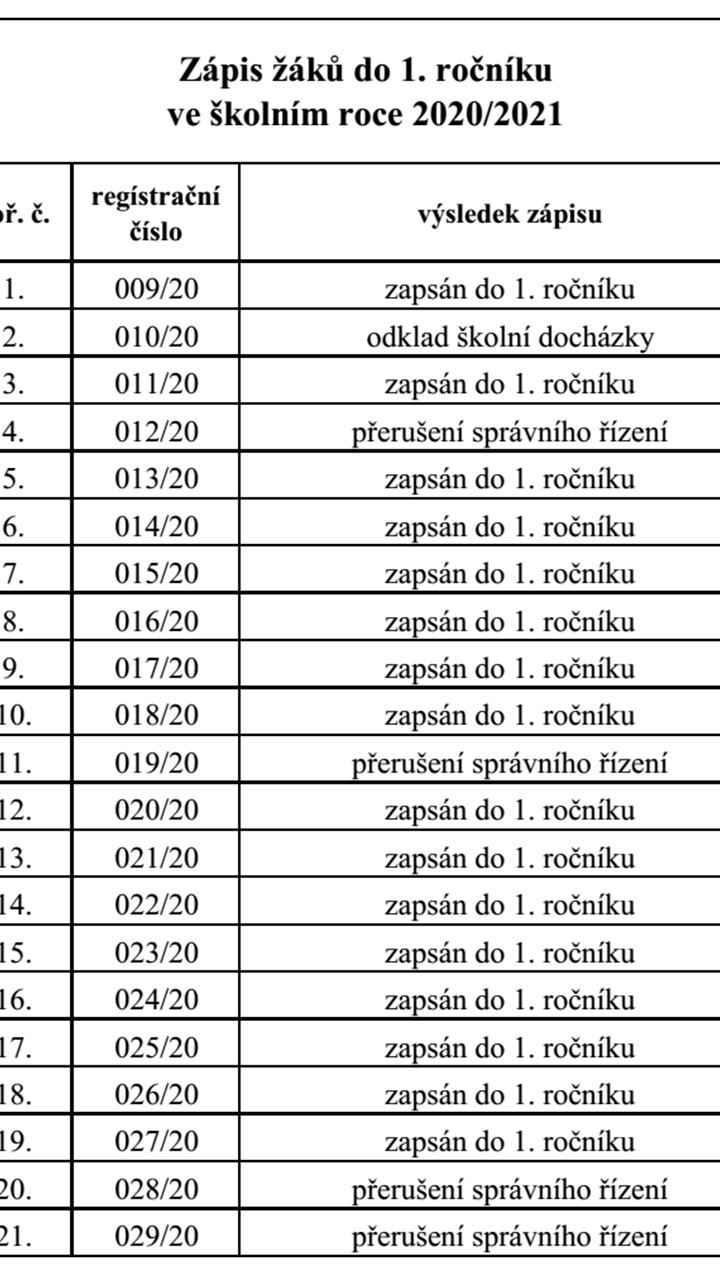 Seznam žáků podle registračních čísel 